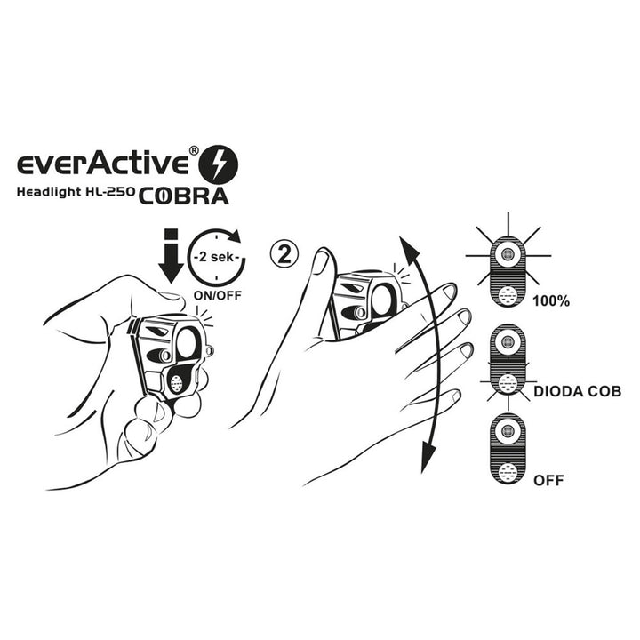 A lanterna de diodo everActive Cobra HL-250 de qualidade