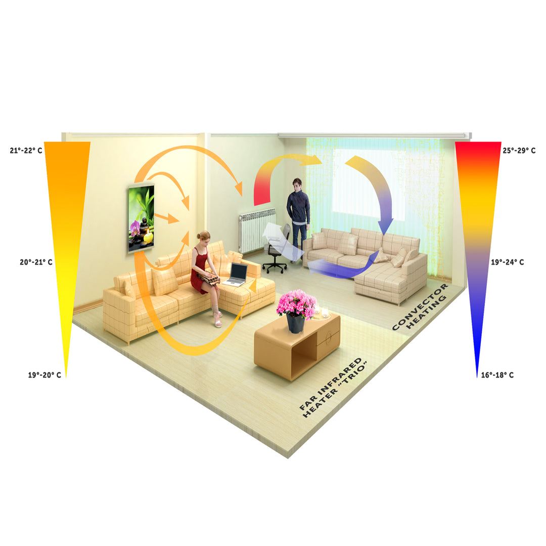 Aquecedor infravermelho - painel de aquecimento flexível 430W TRIO design 11 gato, dimensões 100x57cm