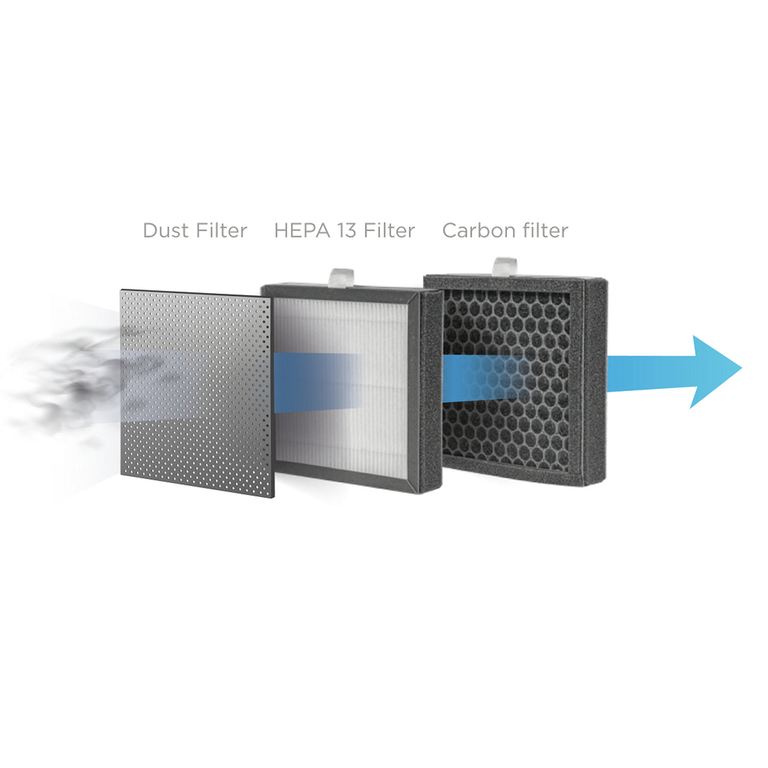 Concept Perfect Air OV1200 Desumidificador e purificador de ar 2 em 1 750 ml/dia para ambientes de até 25m2, filtração em 3 estágios, purificador de ar ambiente com filtro de carbono Hepa 13 1L (branco)